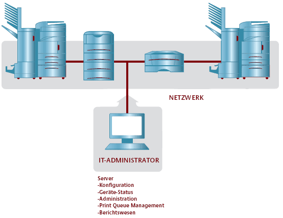 KM Netviewer